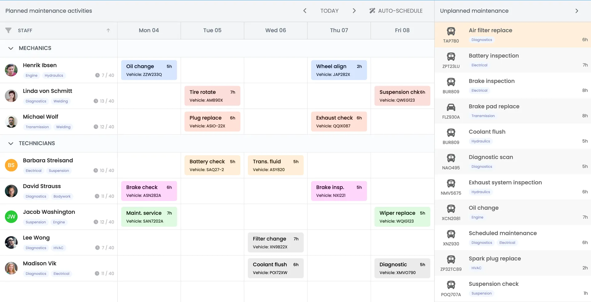 Werkbon IQ dashboard met werkbonnen overzicht, monteursplanning en klantinformatie