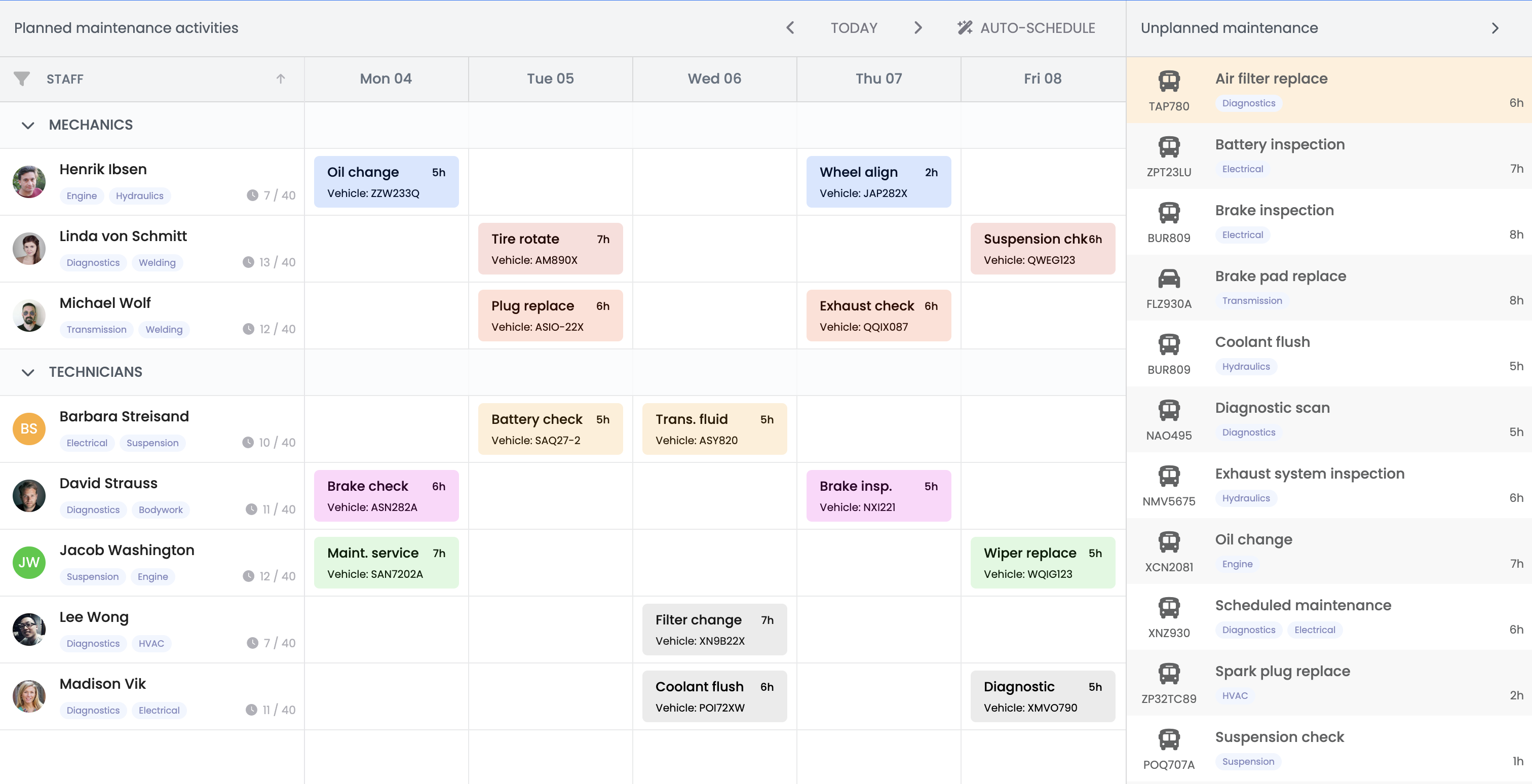 Werkbon IQ Dashboard - Planning en Werkbon Management